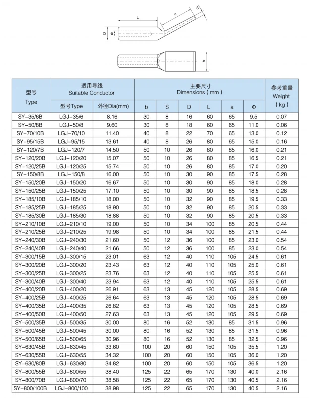 Comperssion terminal connectors